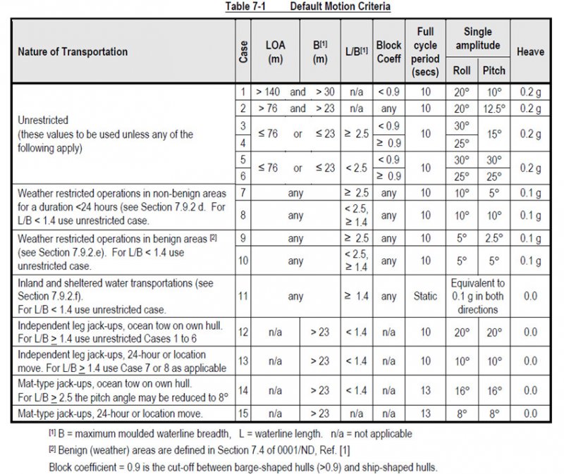 Default Motion Criteria.jpg
